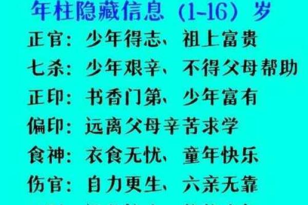 八字四柱看学业运 八字四柱看学业运