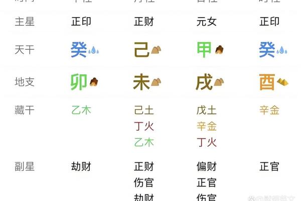 八字算命普通格局详解