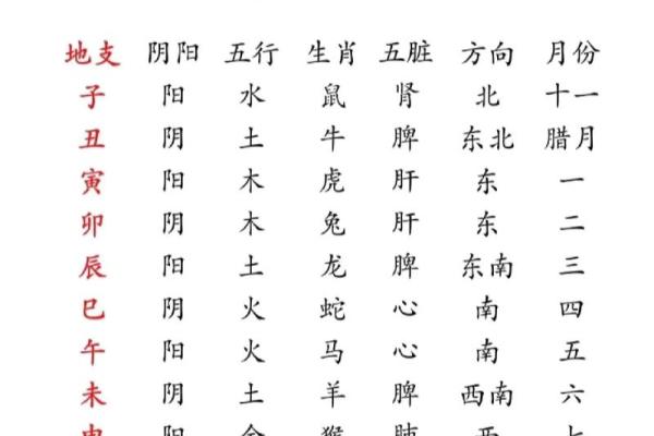 你知道四柱八字中年、月、日、时支所藏的天干吗