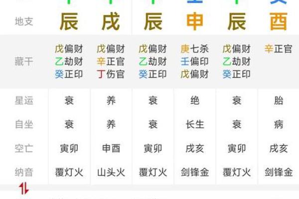 如何八字排盘