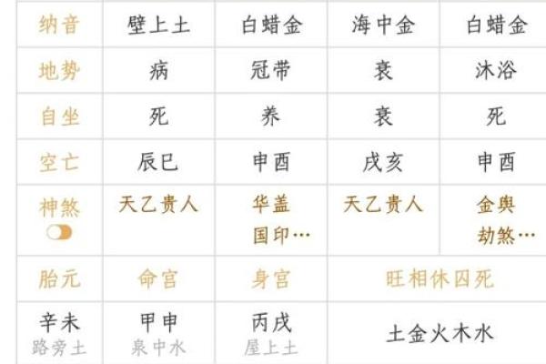 没有八字