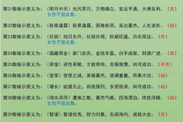 测试号码吉凶对不对
