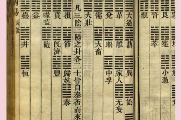 周文王神卦用硬币算命该怎么算