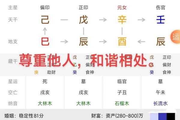 四柱命理八字实例解析大全