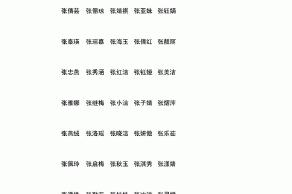 张姓女孩名字大全-张姓女孩起名字大全-张姓名字大全姓名