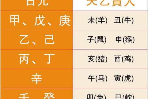 长春哪里算命的准