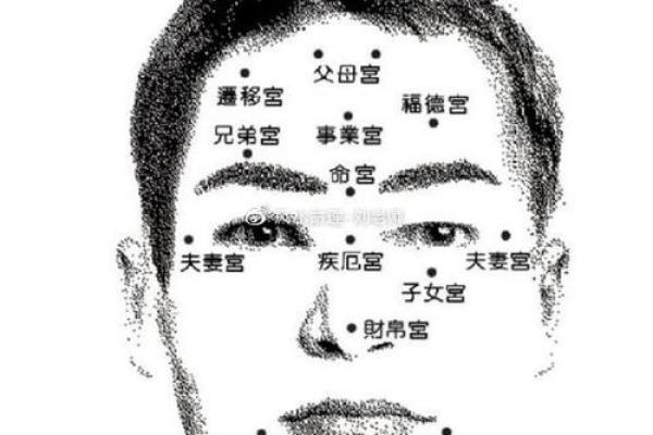 夫妻宫有变动是离婚吗风水观点