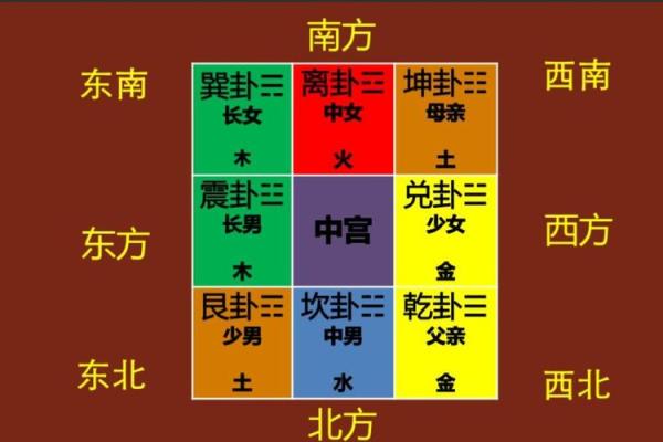 夫妻宫有变动是离婚吗风水观点