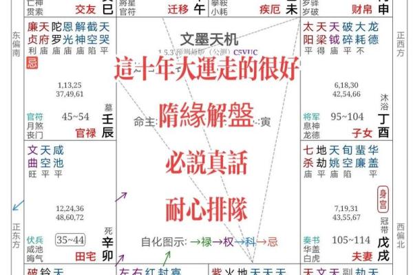 测紫薇斗数姓名