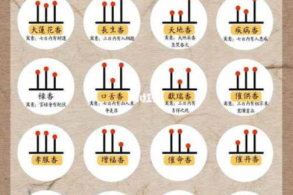 看香算命一般看几个月的