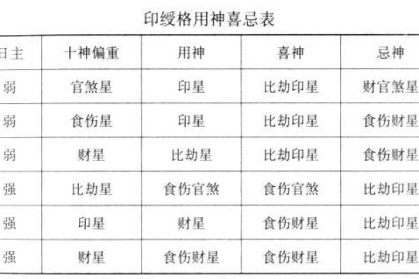 八字喜印