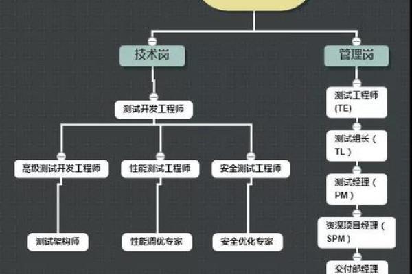 预测未来发展的测验是什么  未来发展测试
