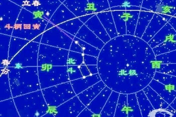 紫薇斗数和子平术