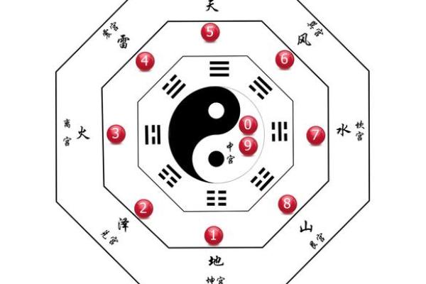 八字九宫