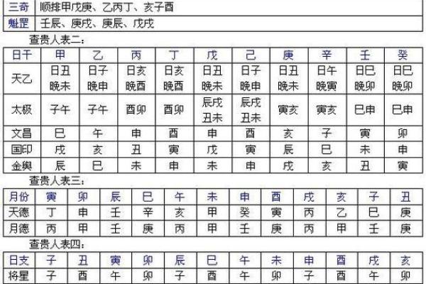四柱八字快速计算方法图片