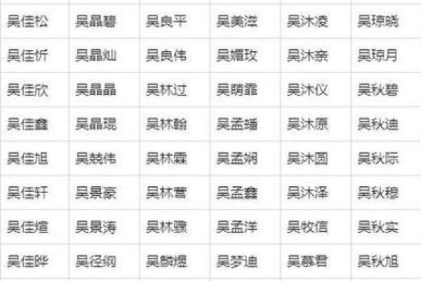 2019年3月17号辰时出生的男孩应该起什么样的名字姓名