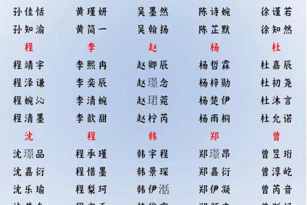2019年3月22号寅时出生的男孩应该起什么样的名字姓名