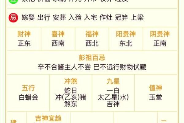 紫薇星数十二宫怎么排