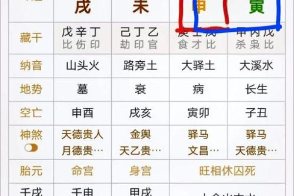 李双林谈八字格局