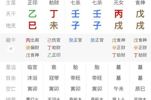 八字中从格