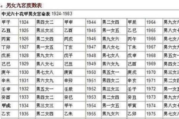 老婆是贵人八字特征,日柱坐财命格凤凰