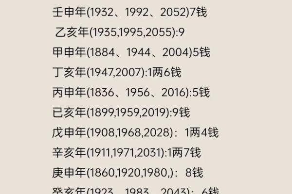 女骨重算命五两五钱晚年运好吗