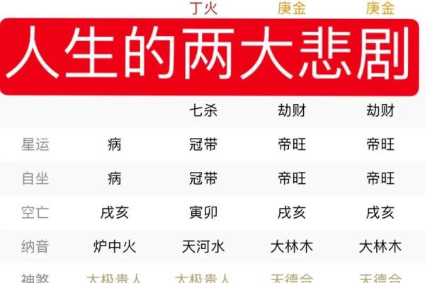 有禄的八字