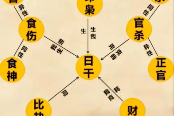 揭秘八字奥秘