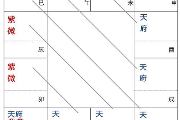 紫微斗数诸星落命宫之：三台、八座星详解