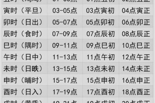 算八字取名
