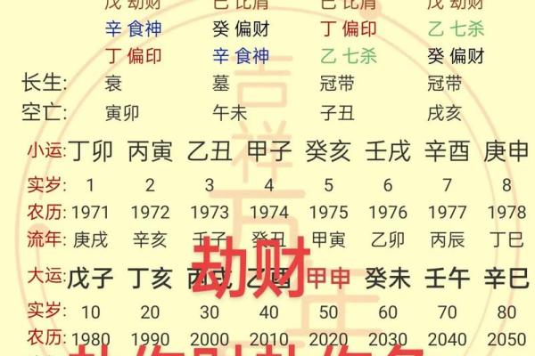 八字中劫财是什么意思
