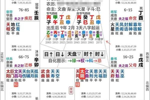 紫微斗数七杀十年大运 七杀大运十年都不顺吗？