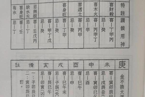 八字中庚金命造的解读及命例分析