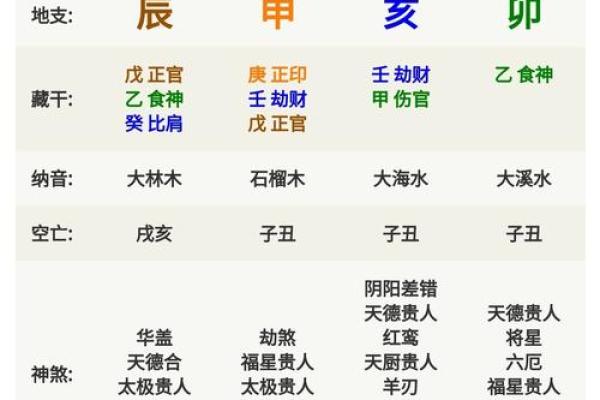 算命术中俗相什么意思