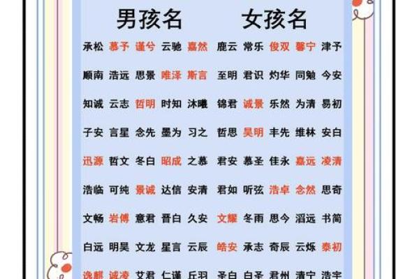 名字寓意免费测试 名字寓意解析大全免费
