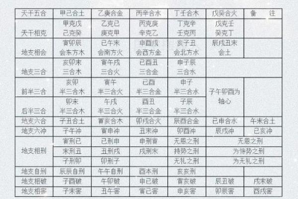 合时辰八字