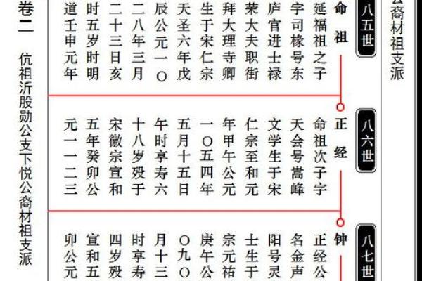 韦姓氏的家谱记载和郡望堂号-姓名学-华易网姓名
