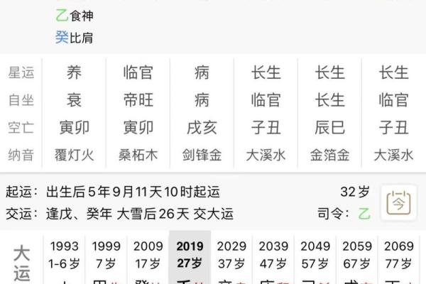 八字食神什么意思