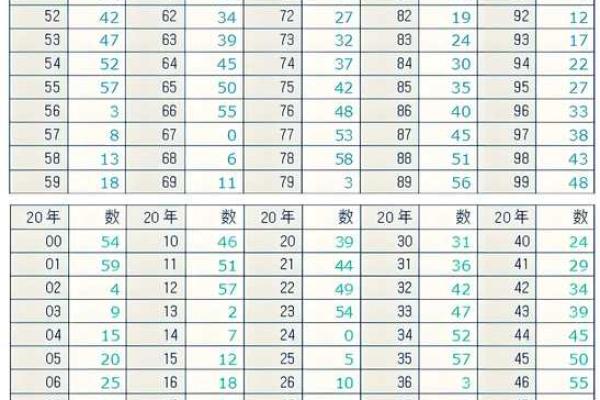 日期查八字