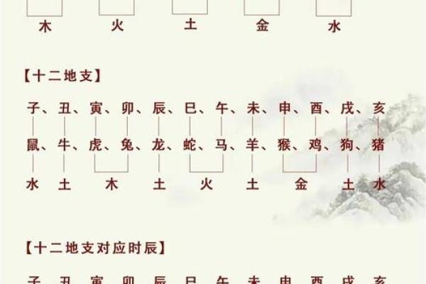 属相怎么写,怎么看自己的生辰八字