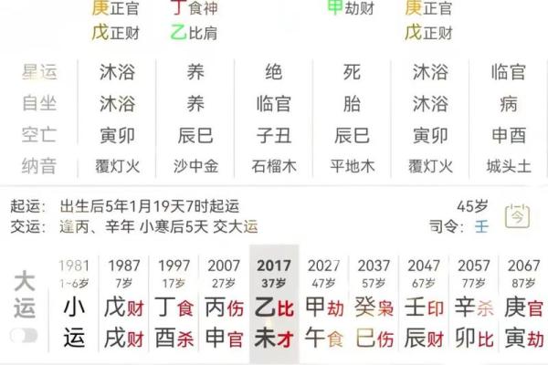 八字伏吟看感情婚姻