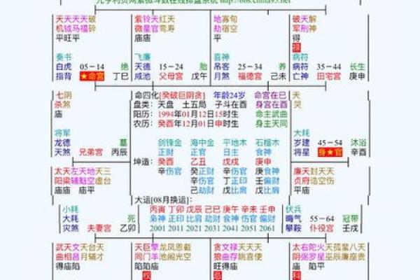紫薇斗数结婚盘