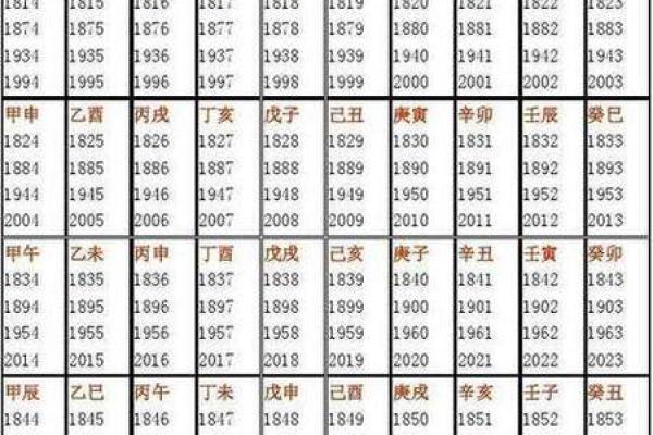 周易怎么算未来生辰八字