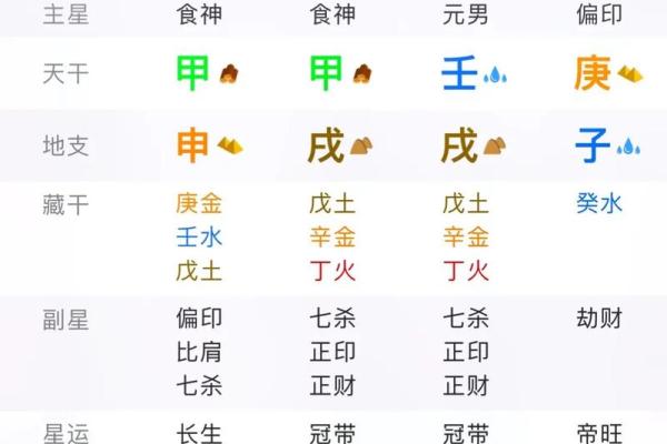 八字带杀印的女生命运