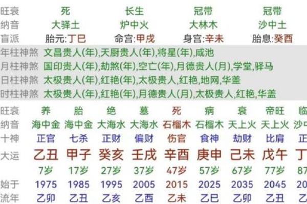 八字木火为用神