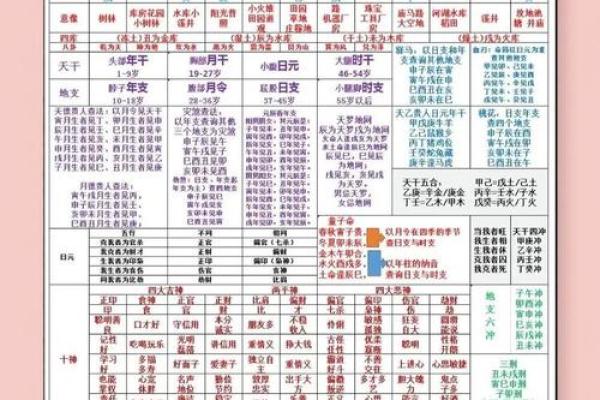 八字无官杀属于什么意思呢