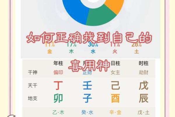 八字用神喜神查询