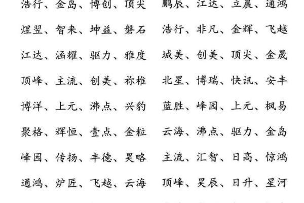 公司起名常用字-姓名学姓名