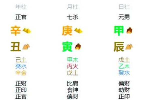 八字日干