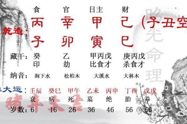 八字日干